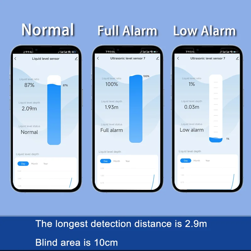 Smart Home Tuya - เซ็นเซอร์วัดระดับน้ำแบบไม่สัมผัสระยะไกล NEW EPTTECH TLC2326 Tuya Smart