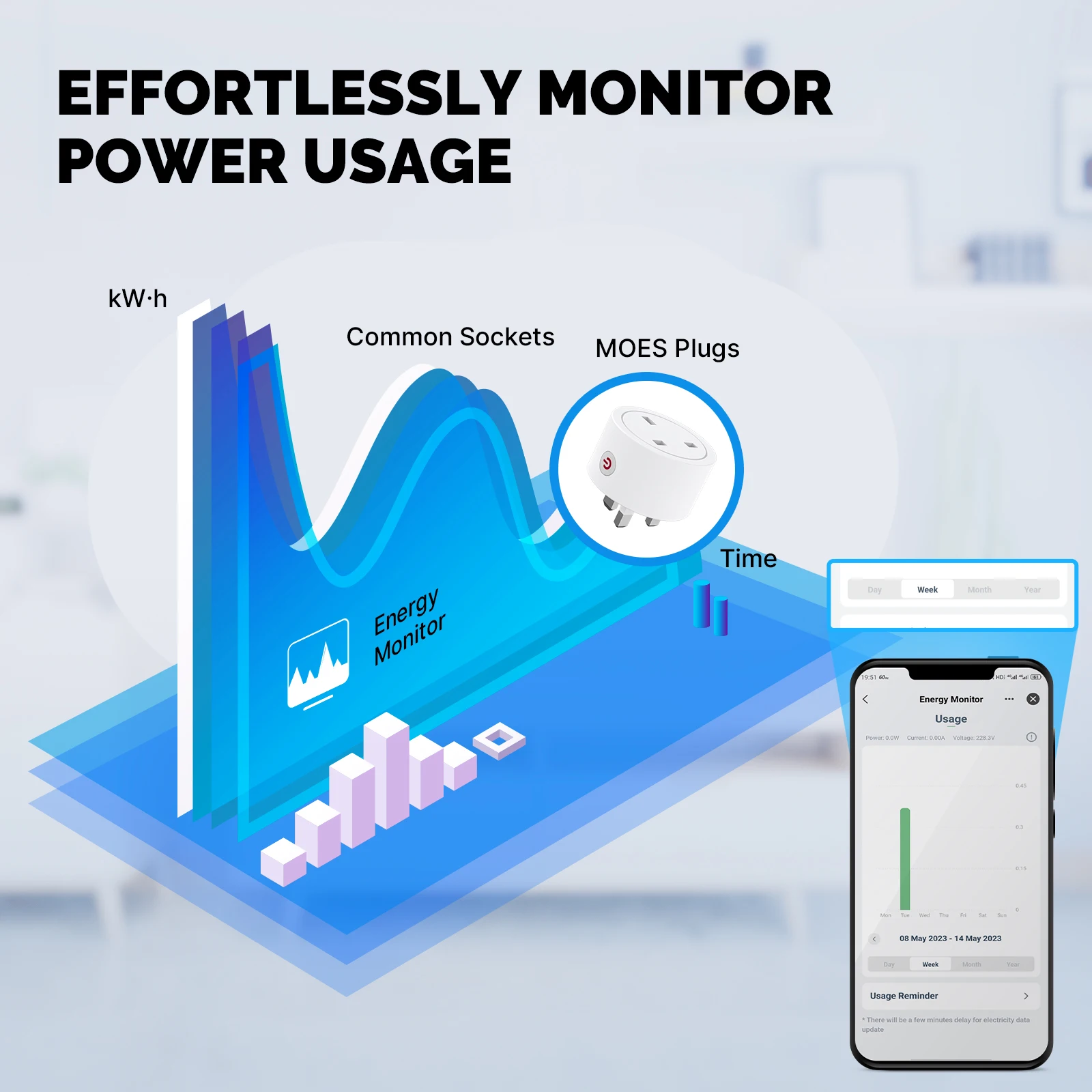 Moes Smart ea/us/uk plug Matte - Smart Home Living บทวิจารณ์และราคา
