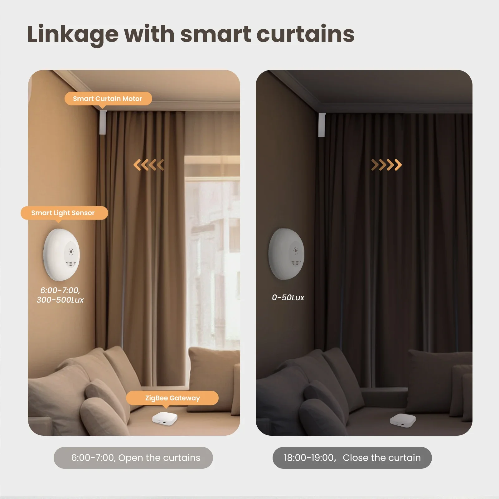 MOES Tuya Zigbee Smart Light S - Smart Home Moes บทวิจารณ์และราคา