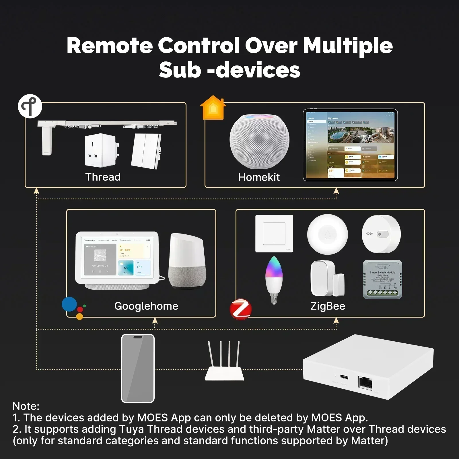 MOES Tuya Zigbee Matter Thread - Smart Home Living บทวิจารณ์และราคา