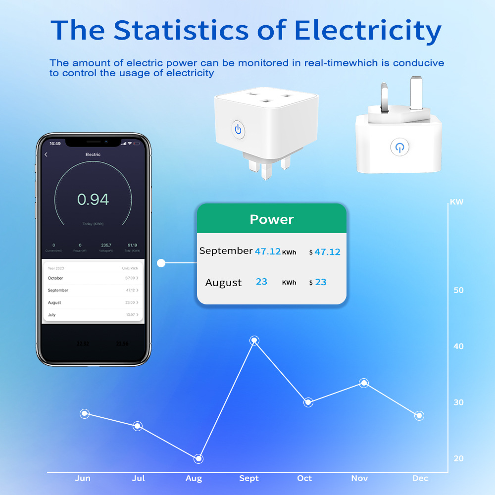 ทูย่า สมาร์ทซ็อกเก็ต 16A/20A อ - Smart Home Zigbee Gateway บทวิจารณ์และราคา