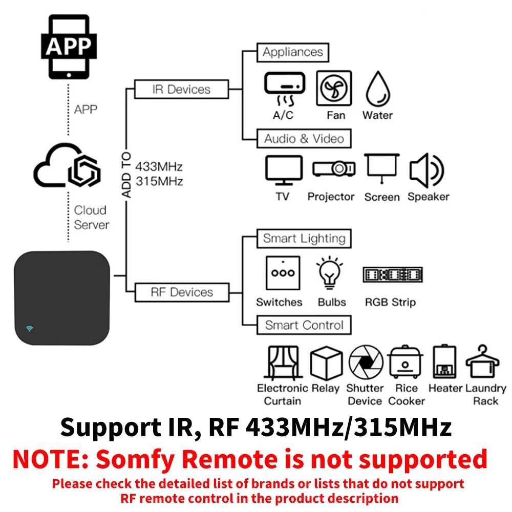 Tuya รีโมทคอนโทรลไร้สาย RF R 4 - Smart Home Orvibo บทวิจารณ์และราคา