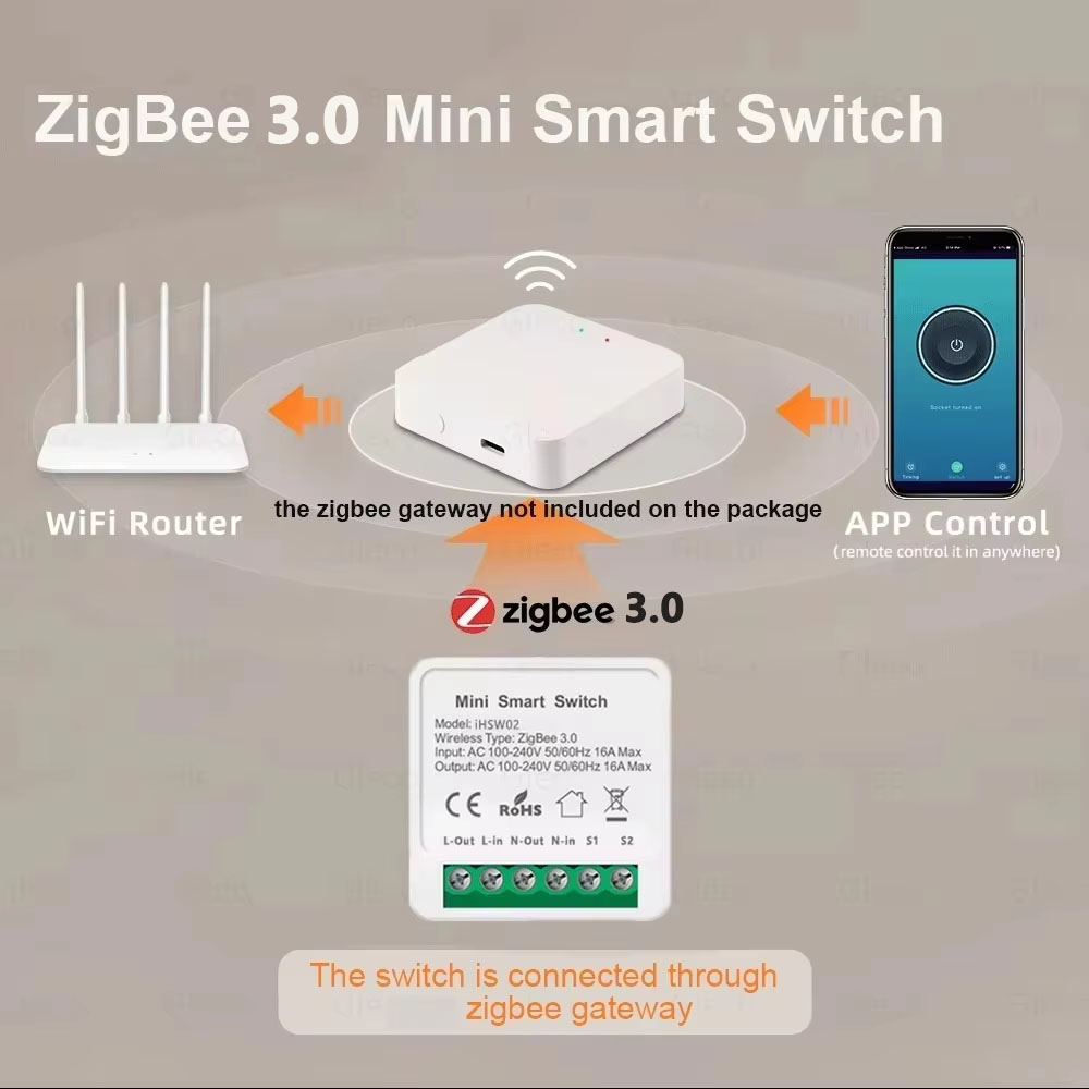 สวิตช์อัจฉริยะ Tuya Mini Smart - Smart Home Tuya บทวิจารณ์และราคา