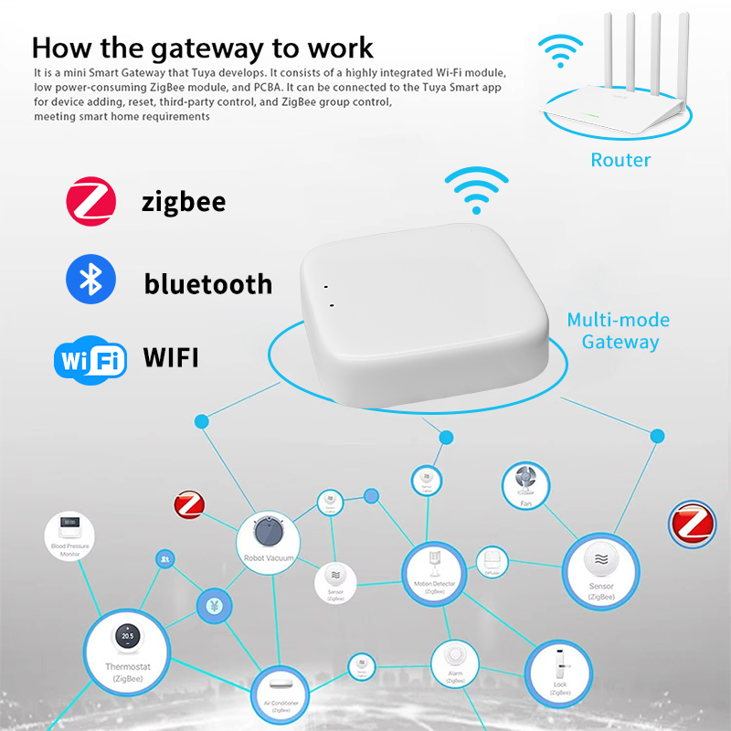 YFK Zigbee Gateway Hub Tuya Sm - Smart Home Living บทวิจารณ์และราคา