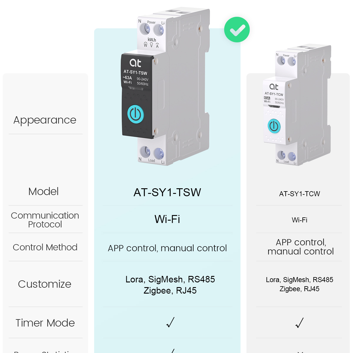 เบรกเกอร์วงจรไฟฟ้าอัจฉริยะ Tuy - Tuya Wifi Socket บทวิจารณ์และราคา