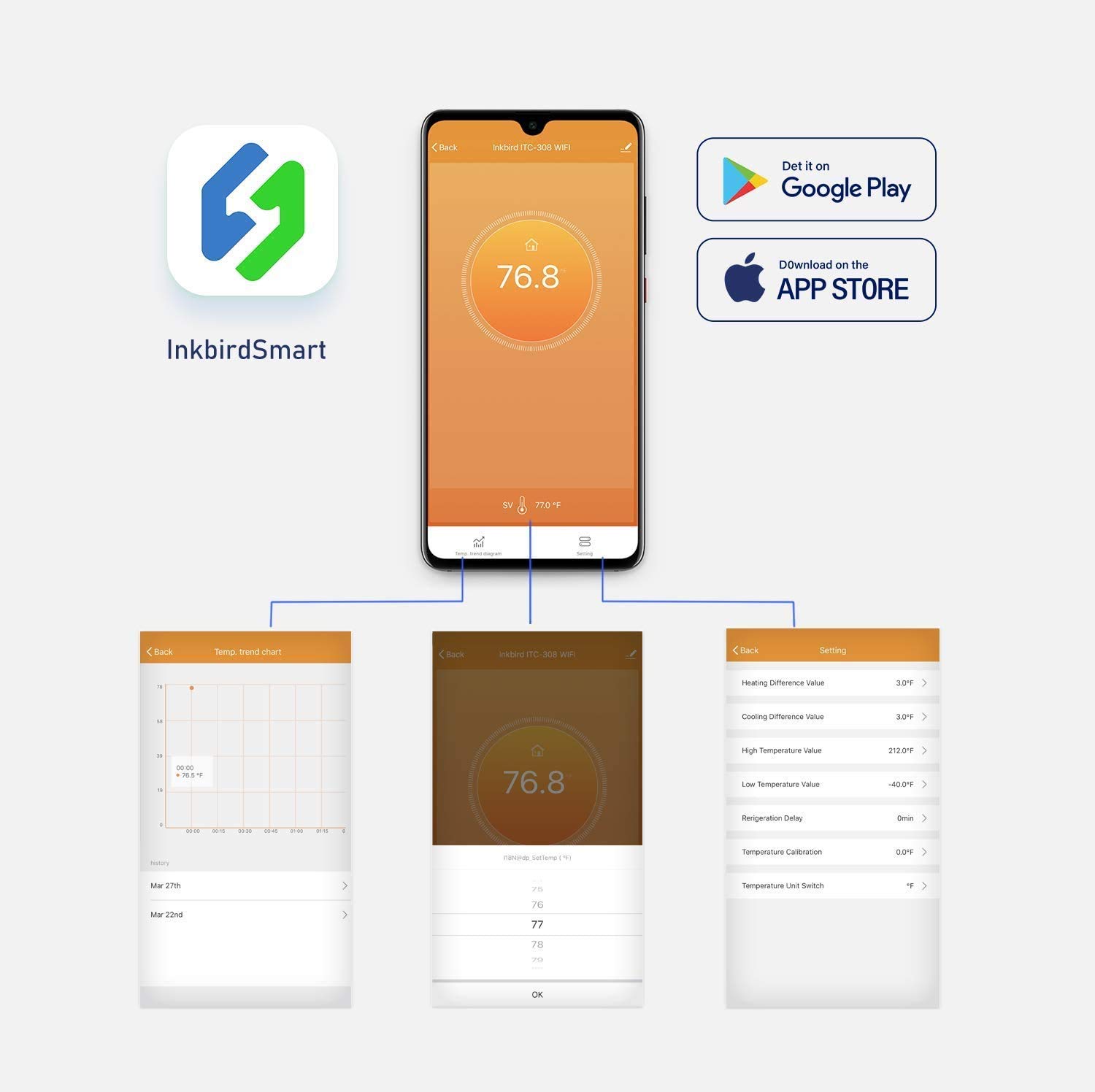 Inkbird ตัวควบคุมอุณหภูมิดิจิต - Smart Home Thermostat บทวิจารณ์และราคา