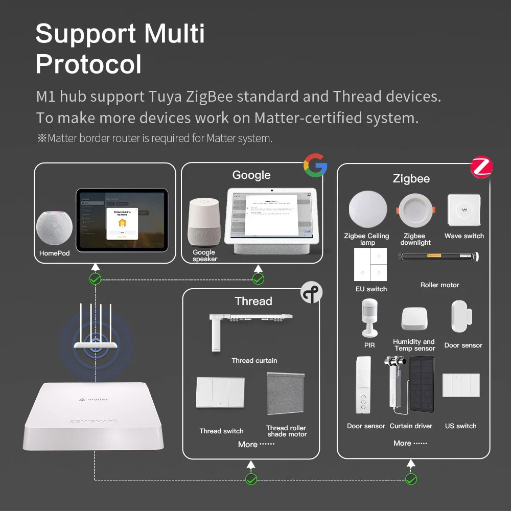 Zemismart Matter ด้าย Hub สมาร - Smart Home Orvibo บทวิจารณ์และราคา
