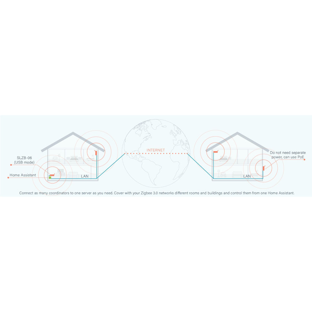 SMLIGHT SLZB-06P10 Zigbee 3.0  - Zigbee Gateway บทวิจารณ์และราคา