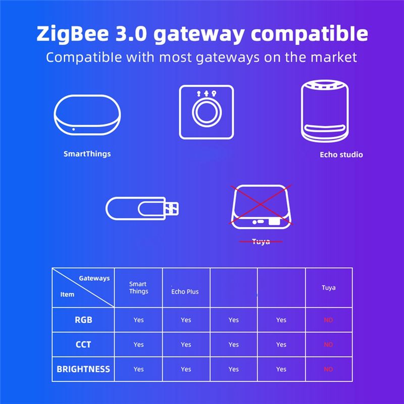 AD23-Domraem Zigbee3.0 RGBCCT  - Smart Home Alexa บทวิจารณ์และราคา