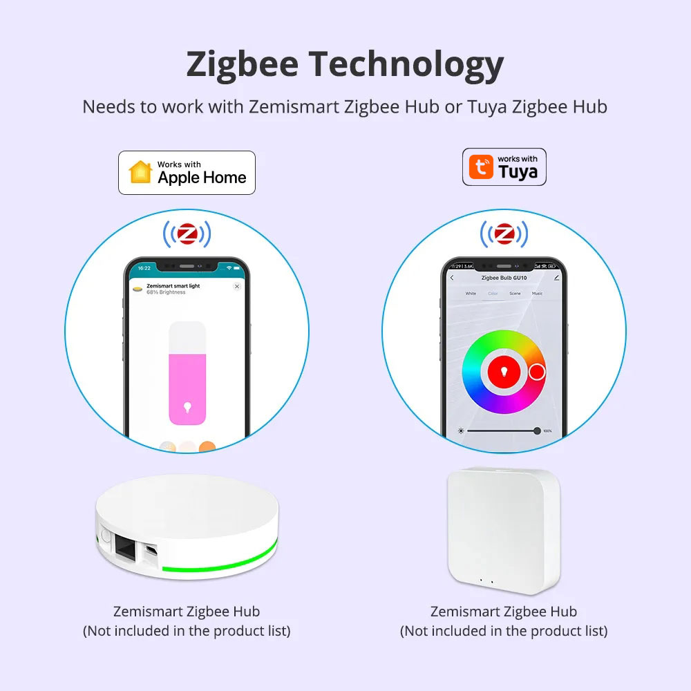 Zemismart Zigbee GU10 สมาร์ทหล - Smart Home Orvibo บทวิจารณ์และราคา