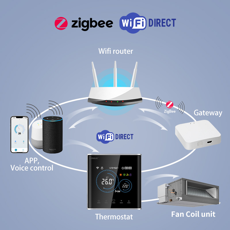 เทอร์โมสตัทดิจิตอลอัจฉริยะสำหร - Smart Home Thermostat บทวิจารณ์และราคา