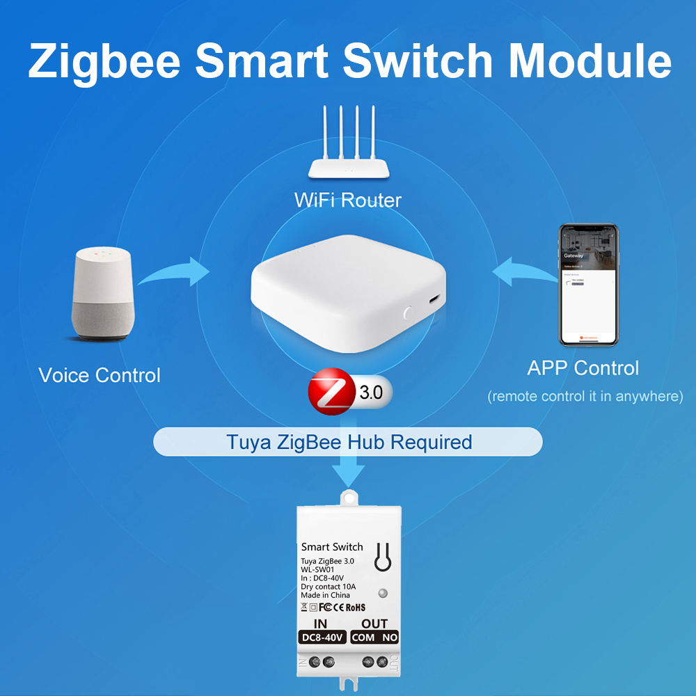 ทูยา ซิกบีสมาร์ทสวิตช์โมดูลคอน - Smart Home Tuya บทวิจารณ์และราคา