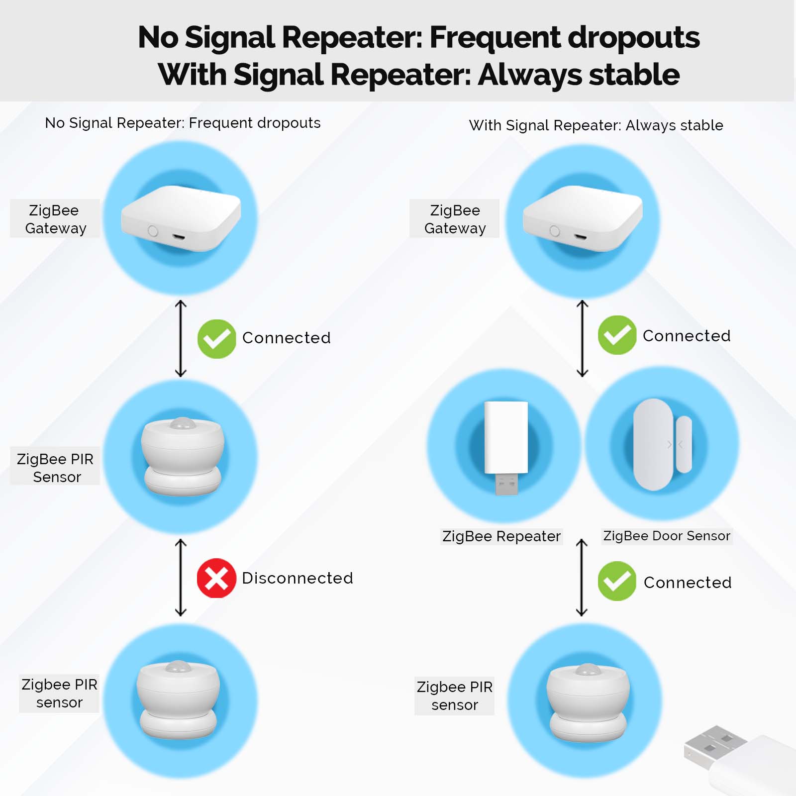 ตัวขยายสัญญาณ MOES Tuya ZigBee - Smart Home Zigbee Gateway บทวิจารณ์และราคา