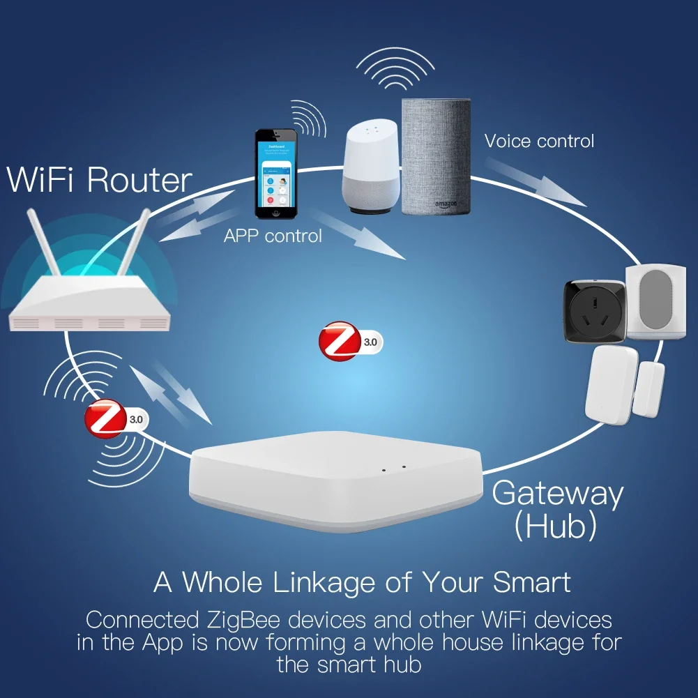 Tuya ZigBee 3.0 Smart Gateway  - Smart Home Zigbee Gateway บทวิจารณ์และราคา